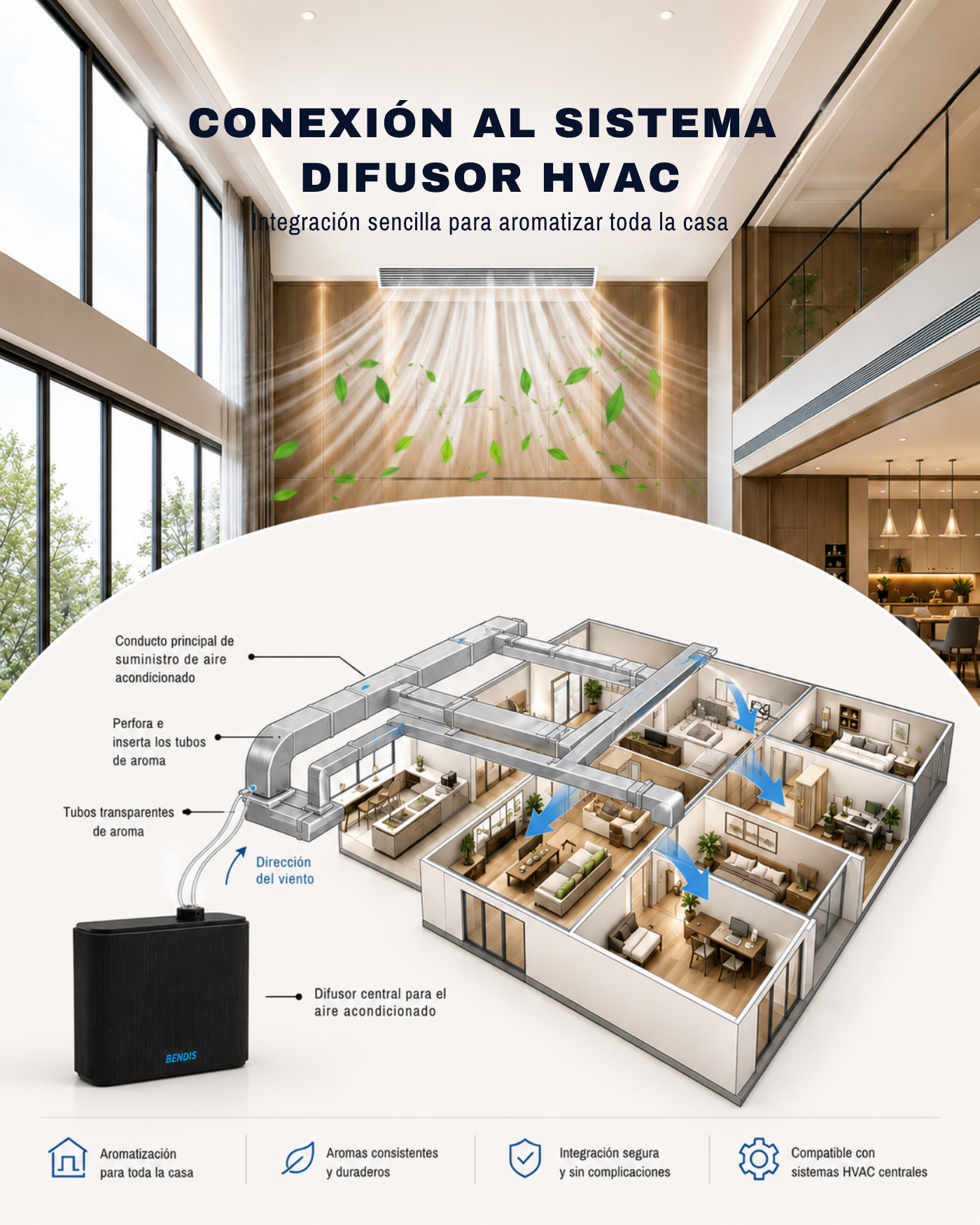 BENDIS ATMOS (600 m²)