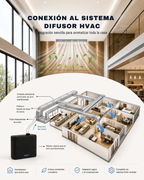 Difusor de aroma BENDIS ATMOS – Especificaciones | Difusor HVAC para espacios hasta 600 m²