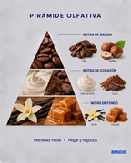Pirámide olfativa de la fragancia BENDIS Cappuccino: notas de salida café y avellana, corazón crema de leche y cacao, fondo vainilla y caramelo