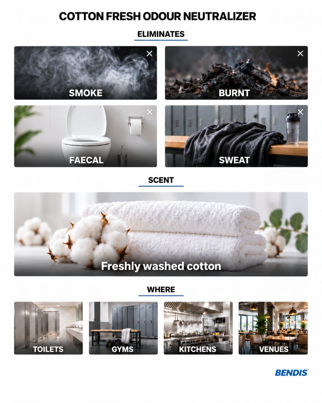 BENDIS Cotton Fresh Geruchsneutralisierer: beseitigt Rauch-, Brand-, Fäkal- und Schweißgerüche und hinterlässt einen Duft nach frisch gewaschener Baumwolle. Ideal für Toiletten, Umkleiden, Küchen und verrauchte Räume.