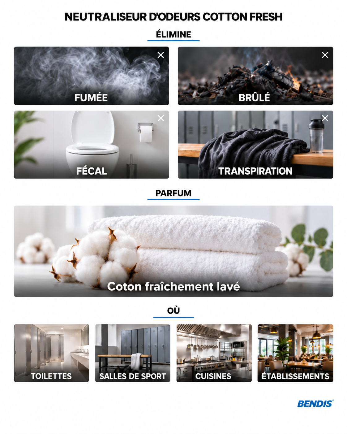 Neutraliseur d'odeurs BENDIS Cotton Fresh : élimine la fumée, le brûlé, les odeurs fécales et la transpiration et laisse une note propre de coton fraîchement lavé. Idéal pour toilettes, vestiaires, cuisines et établissements avec odeur de tabac.