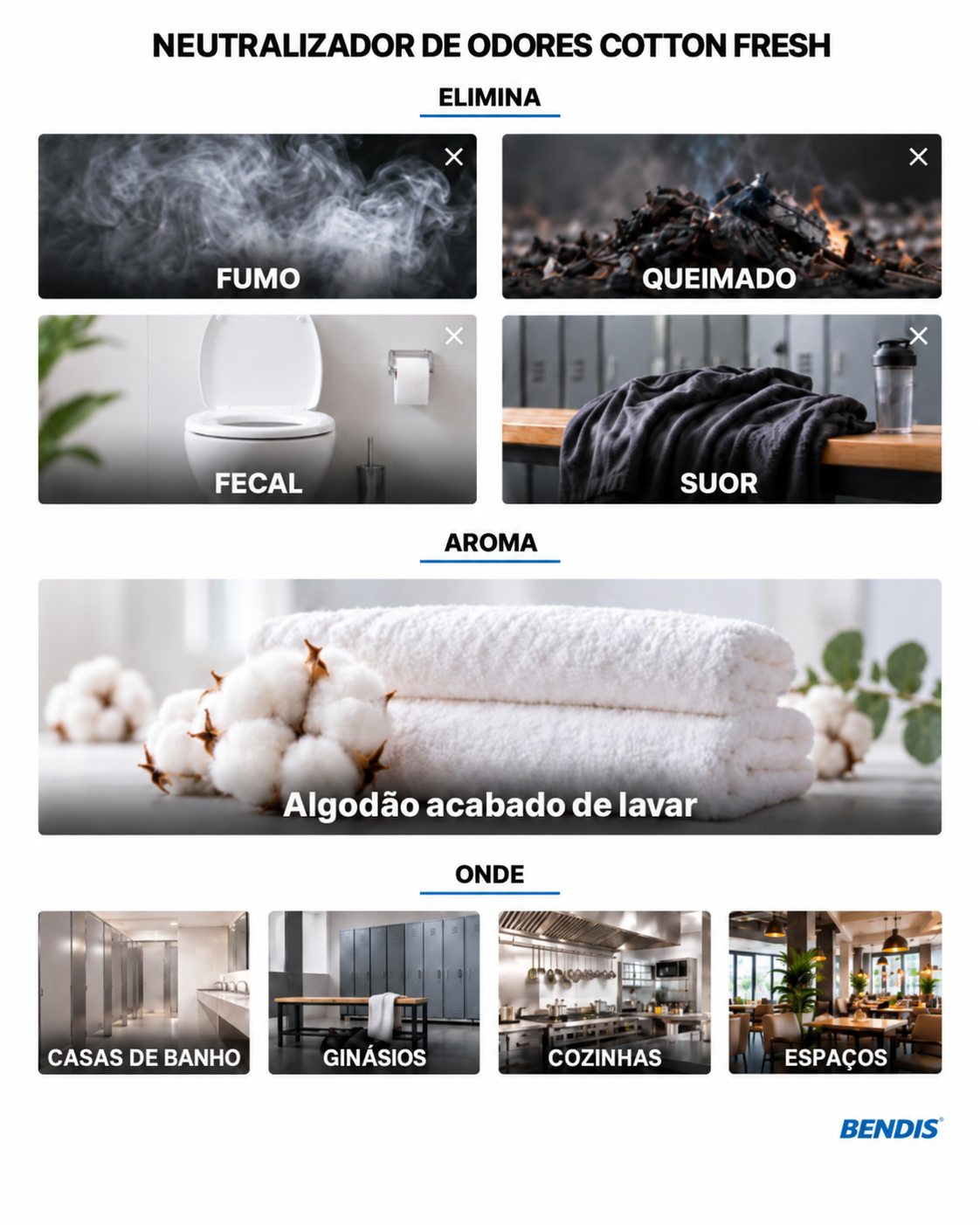 Neutraliseur d'odeurs BENDIS Cotton Fresh : élimine la fumée, le brûlé, les odeurs fécales et la transpiration et laisse une note propre de coton fraîchement lavé. Idéal pour toilettes, vestiaires, cuisines et établissements avec odeur de tabac.