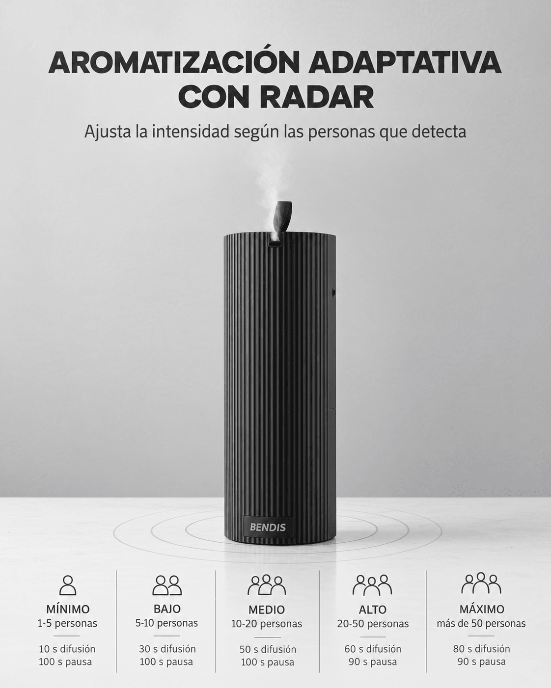 Aromatización adaptativa con sensor de radar del difusor BENDIS LUME