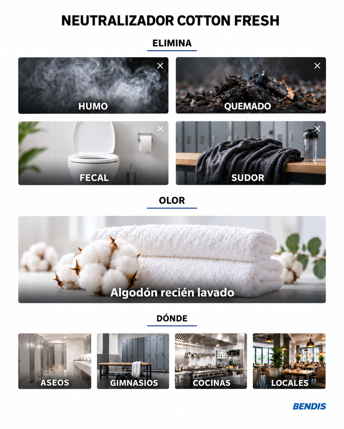 Neutralizador de olores BENDIS Cotton Fresh: elimina humo, quemado, olores fecales y sudor y deja un fondo limpio de algodón recién lavado. Ideal para aseos, vestuarios, cocinas y locales con olor a tabaco.