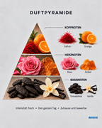 REFILL FRAGANCIA · N°23 Arabian Tonka Inspired | Dulce · Oriental · Intensa - BENDIS