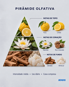 REFILL FRAGANCIA · N°3 Issey Miyake L'Eau d'Issey | Acuática · Cítrica - BENDIS