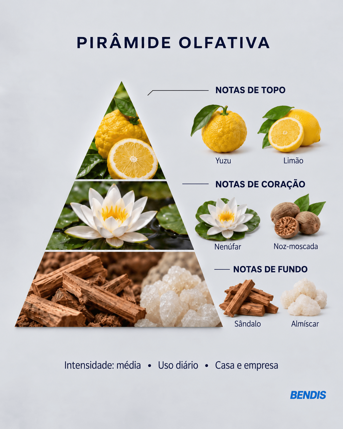 REFILL FRAGANCIA · N°3 Issey Miyake L'Eau d'Issey | Acuática · Cítrica - BENDIS