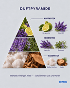 REFILL NATURAL · Lavanda - BENDIS