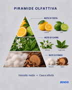 REFILL NATURAL · Limón - BENDIS