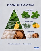 REFILL NATURAL · Menta - BENDIS