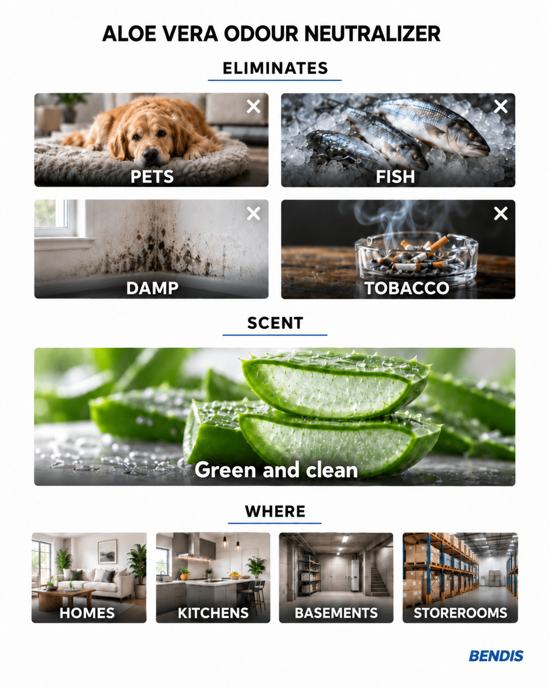 BENDIS Aloe Vera odour neutralizer: eliminates pet, fish, damp and tobacco odours, leaving a clean, green and subtle scent. Ideal for homes with pets, kitchens, basements and storerooms.