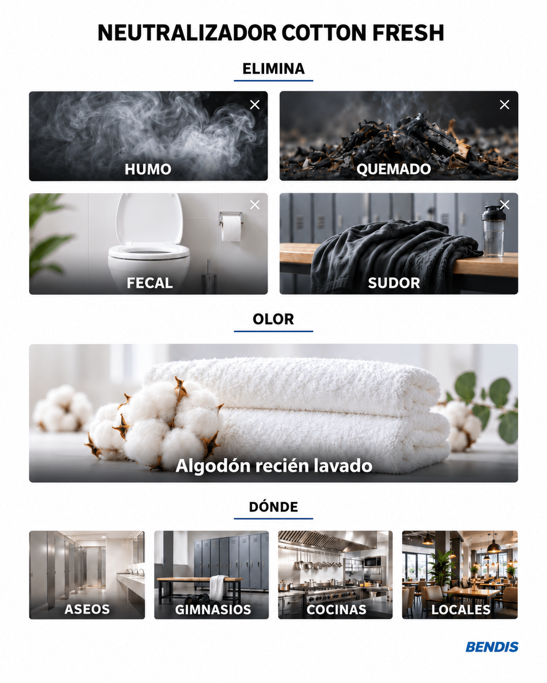 REFILL NEUTRALIZADOR | Cotton Fresh · Humo · Quemado · Fecal · Sudor - BENDIS