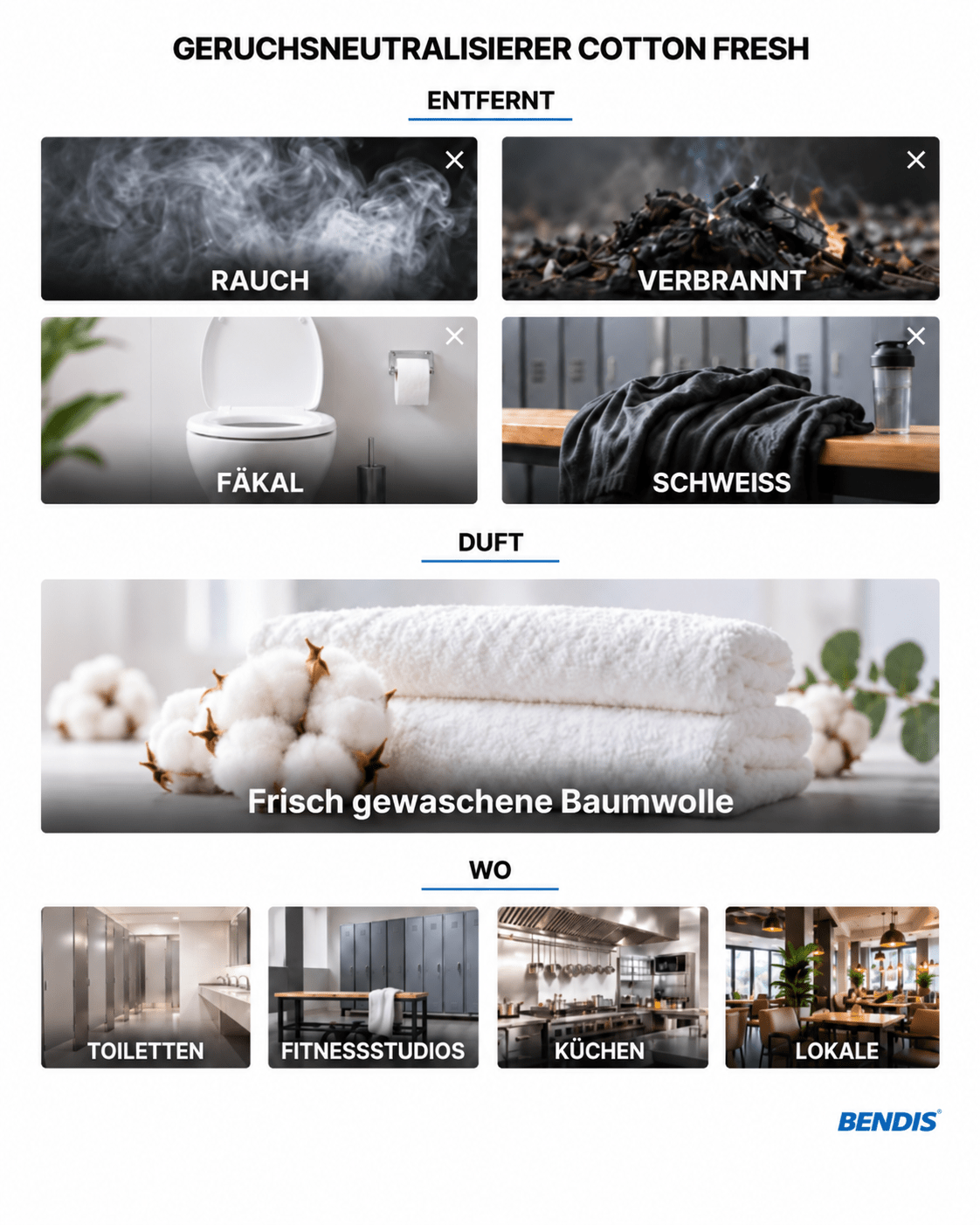 BENDIS Cotton Fresh odour neutralizer: removes smoke, burnt, faecal and sweat odours and leaves a clean, freshly washed cotton background. Ideal for toilets, changing rooms, kitchens and venues with tobacco odour.