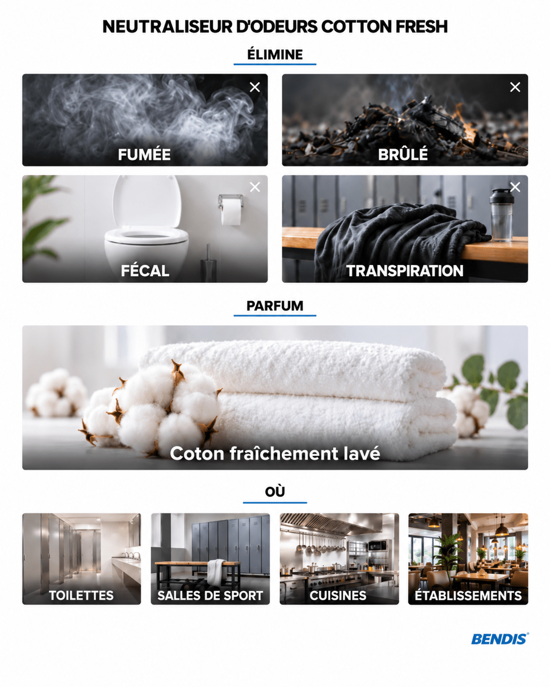 BENDIS Cotton Fresh odour neutralizer: removes smoke, burnt, faecal and sweat odours and leaves a clean, freshly washed cotton background. Ideal for toilets, changing rooms, kitchens and venues with tobacco odour.